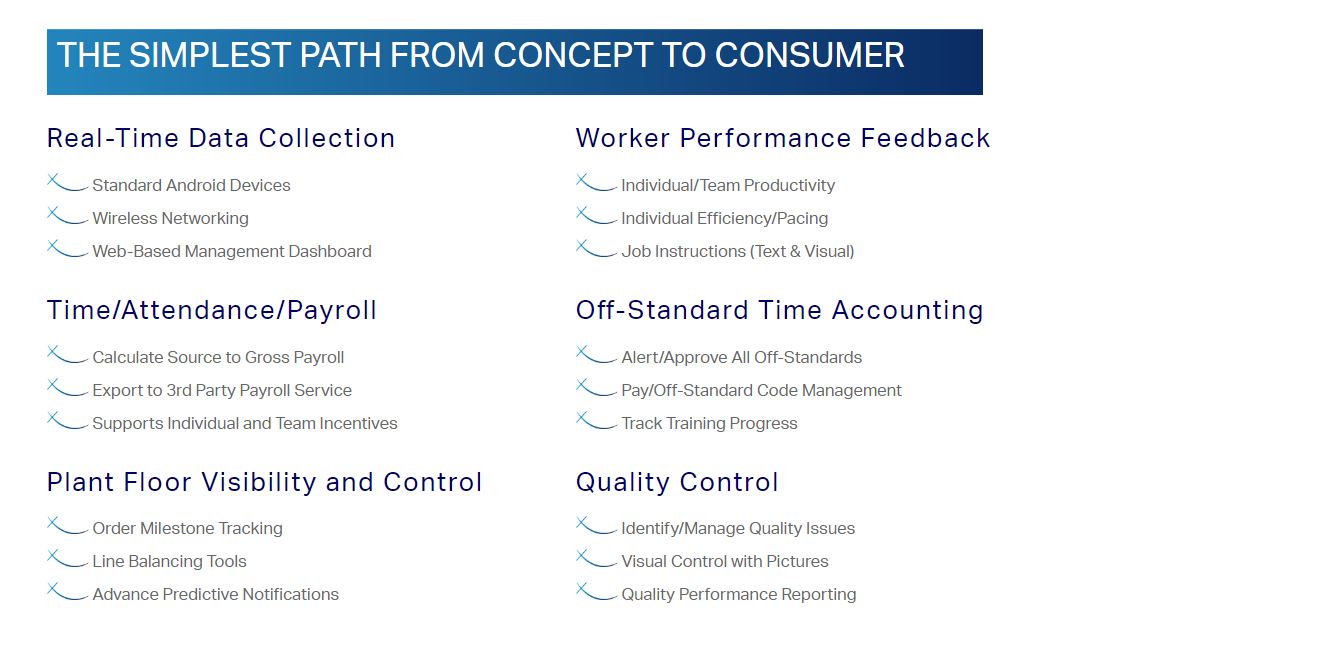 Simplest path from concept to consumer